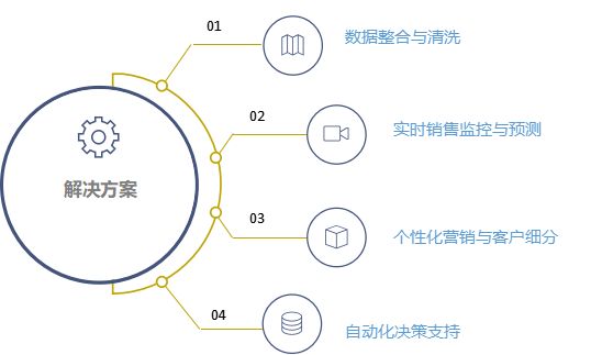 上海禾辉信息 第419页