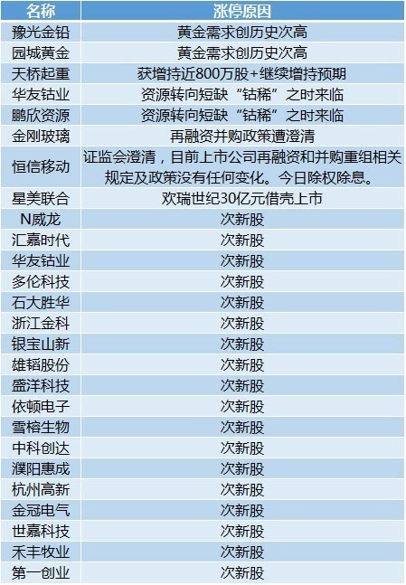 新奥天天免费资料大全,定性分析解释定义_热销集55.6