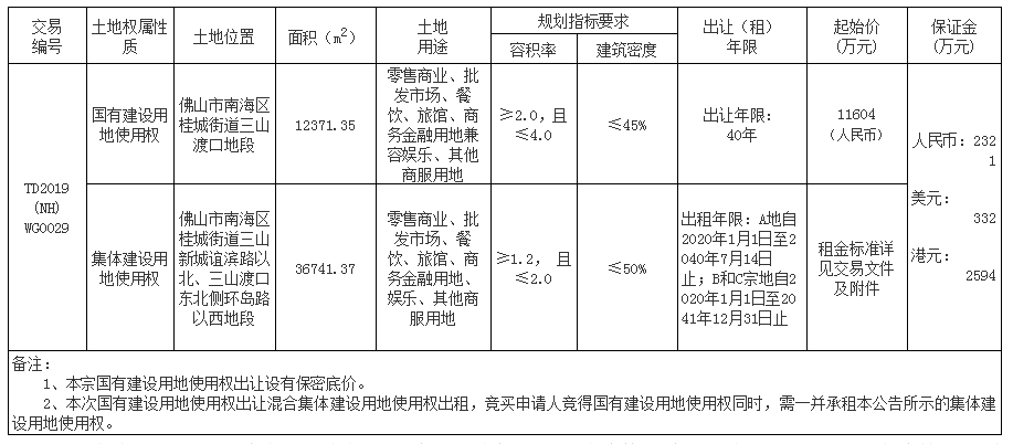 澳门一码一码100准确挂牌,效能解答解释落实_动感型34.732