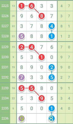 上海禾辉信息 第415页