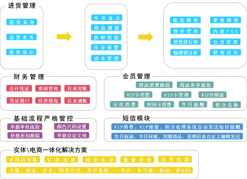 管家婆三期必内必开一期,多维评估解答解释方法_3D款60.071