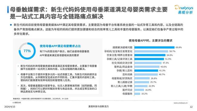 上海禾辉信息 第412页