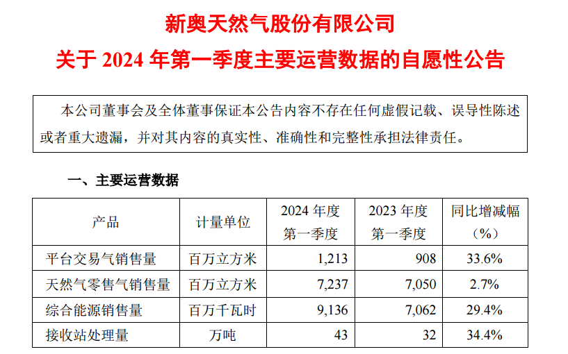 2004新奥精准资料免费提供,实地评估说明_实验款64.213