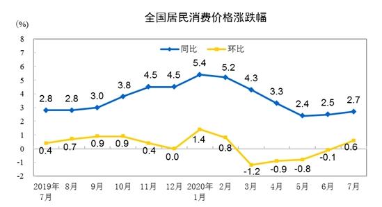 美国9月CPI微涨，探索自然美景的绝佳时机