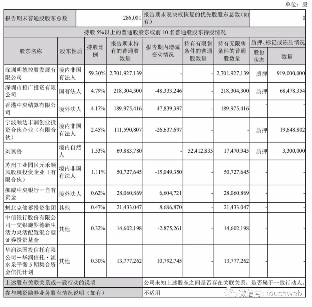 企业回馈股东