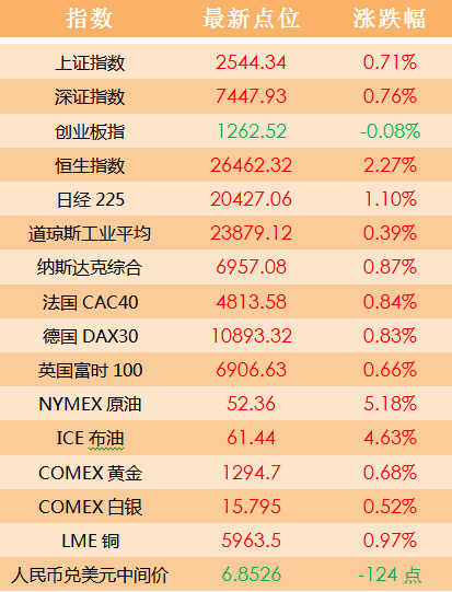 2024澳门天天开好彩资料,,前瞻评估解答解释方案_轻盈版1.213