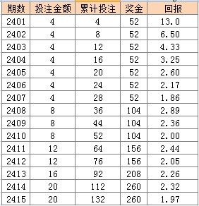 一站式落户 第400页