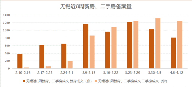 上海二手房直换购无锡新房计划启动