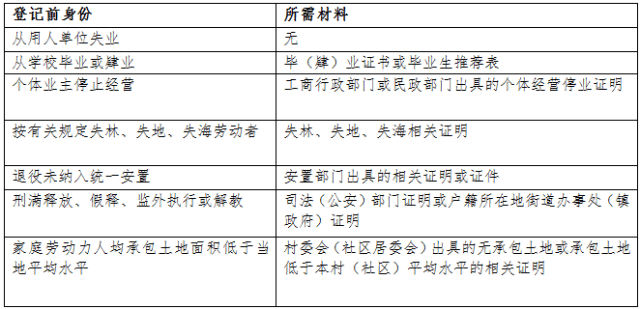 四川资阳，购房获就业岗位推荐，安居乐业新策略启动