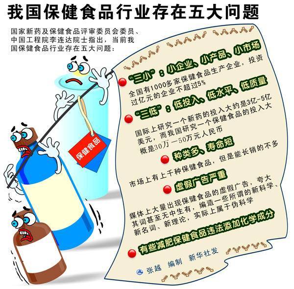 保健食品不能替代食物，过量服用的风险与警示