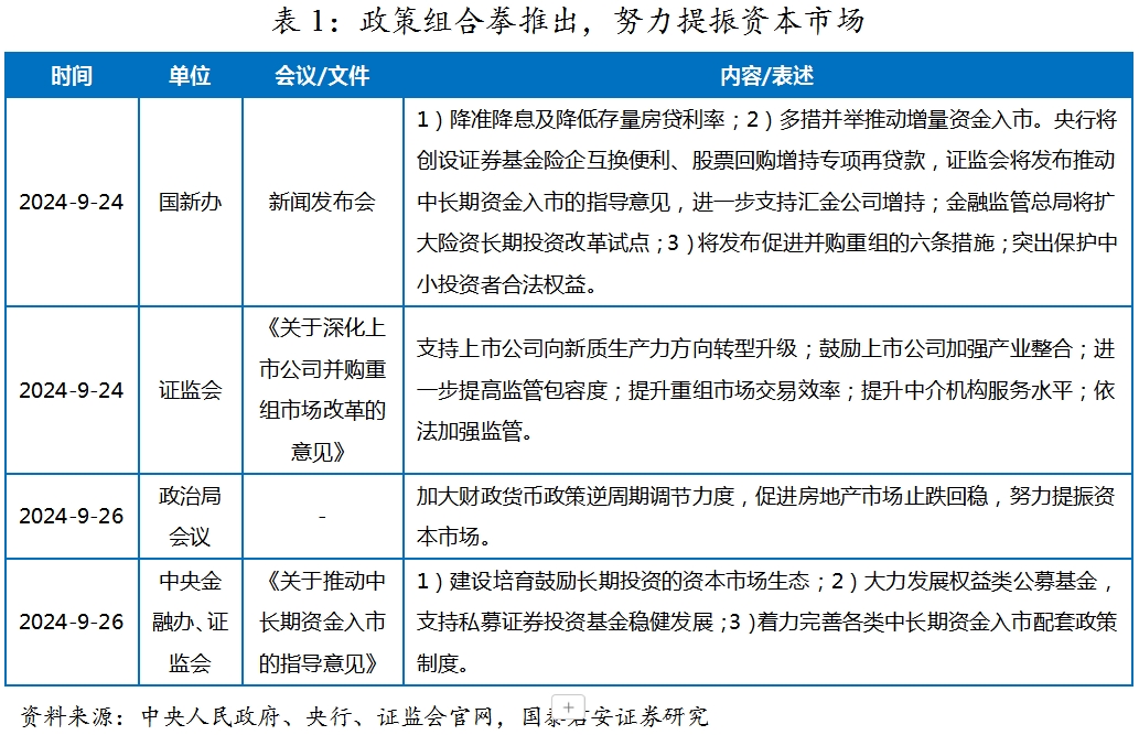 政策组合拳助力券商基本面改善，行业迎来利好机遇