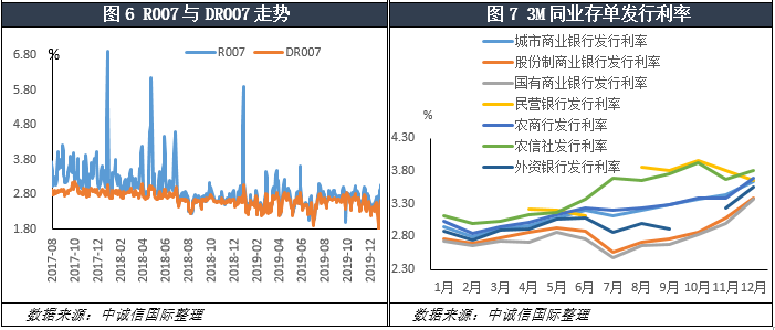 金融探索（或小巷中的金融探索）