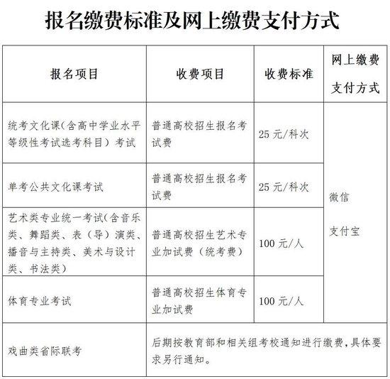 聚焦高考报名新动向