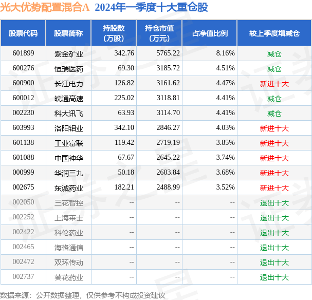 2024新澳彩免费资料，科学说明解析_PT96.58.25