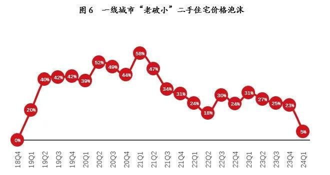 一线城市楼市全线回温，购房指南与详细步骤解析