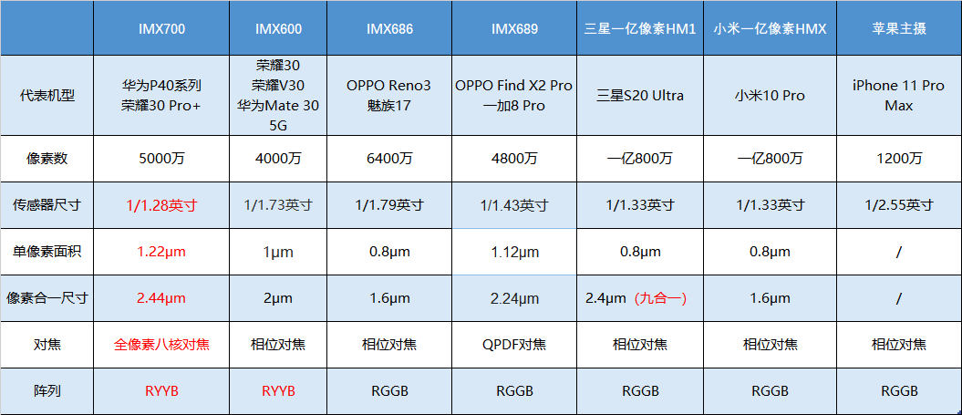 一码一肖100%精准，详细数据解释定义_android86.87.34