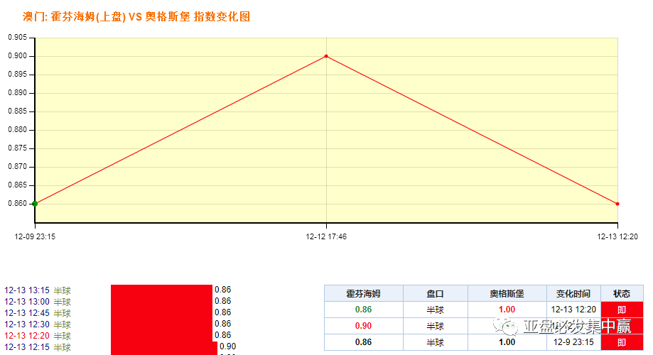 澳门一肖一码一一子，稳定性操作方案分析_标准版42.70.57