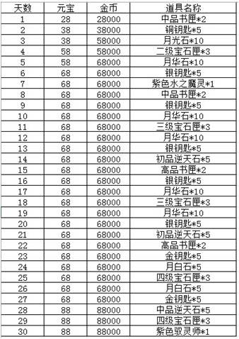 全网最精准澳门资料龙门客栈澳，实地数据分析方案_VIP90.7.100