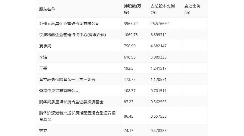 落户咨询 第375页