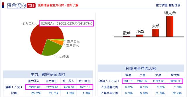 金融资金新纪元管理（或金融资金掌控