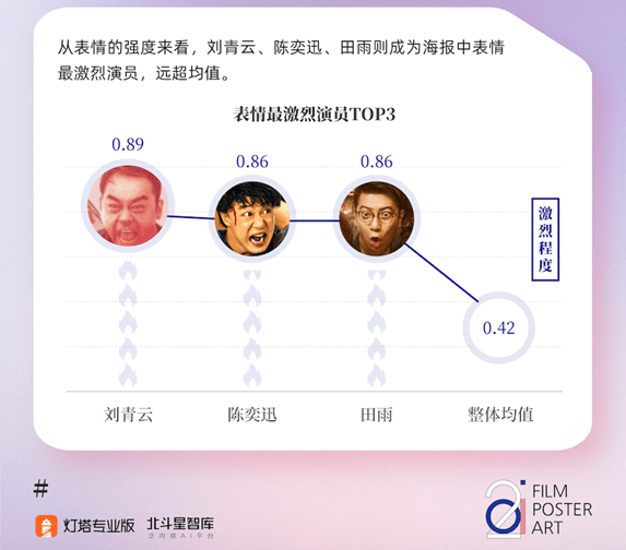 小鱼儿玄机二站资料提供资料,综合数据解释说明_投资版152.27