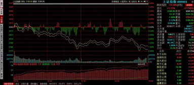 科技浪潮下的新机遇，沪指失守3200点，智能投资助手的未来投资风潮与地产股集体大跌分析