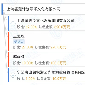 王思聪持股榴莲娱乐公司经营异常背后的故事与影响探究