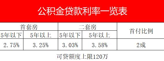 调整结果揭晓（或揭晓日）