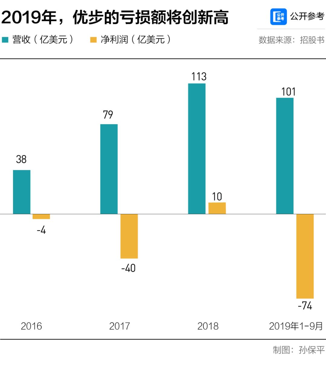 优步探索收购亿客行，出行市场或将掀起巨变波澜