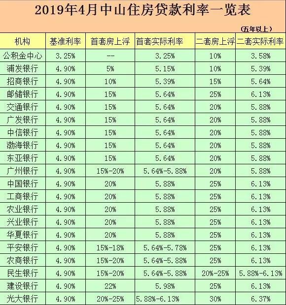 智能金融时代