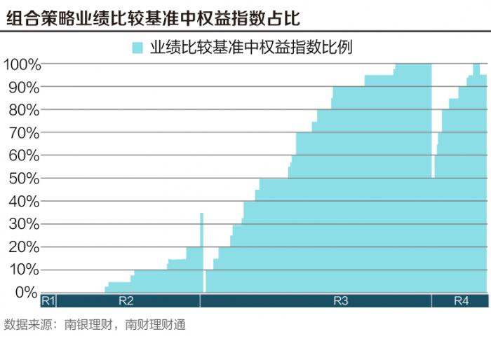 投顾四季度策略关键词，均衡配置步骤指南