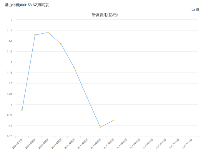 常山北明市值飙升近260亿元，投资指南与深度解析