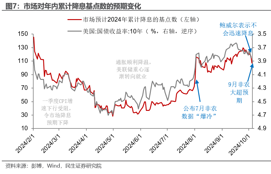 美联储降息日，小明的金融冒险与友情的博弈之路