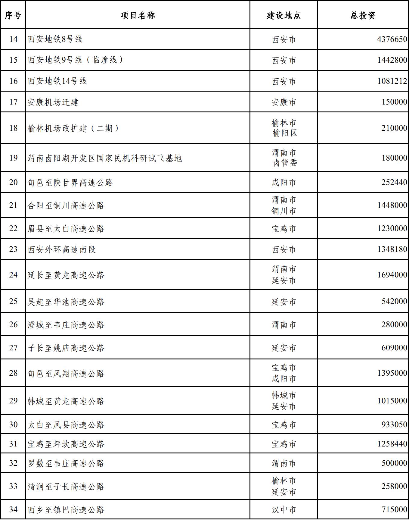 增资四万亿