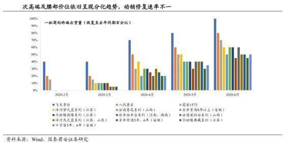 四川本地股盘初分化