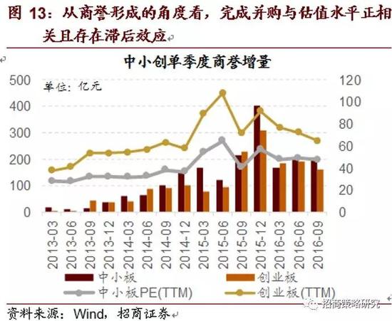 均衡配置