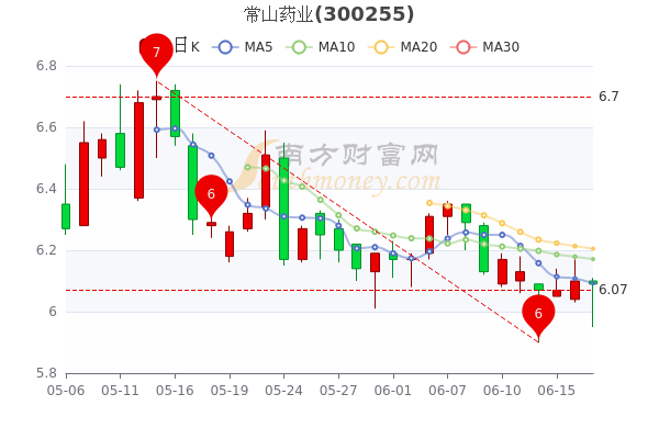 常山北明市值飙升背后的励志故事，20天暴涨近260亿元奇迹！