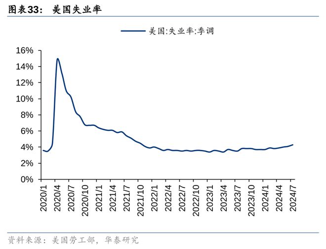 美联储降息日