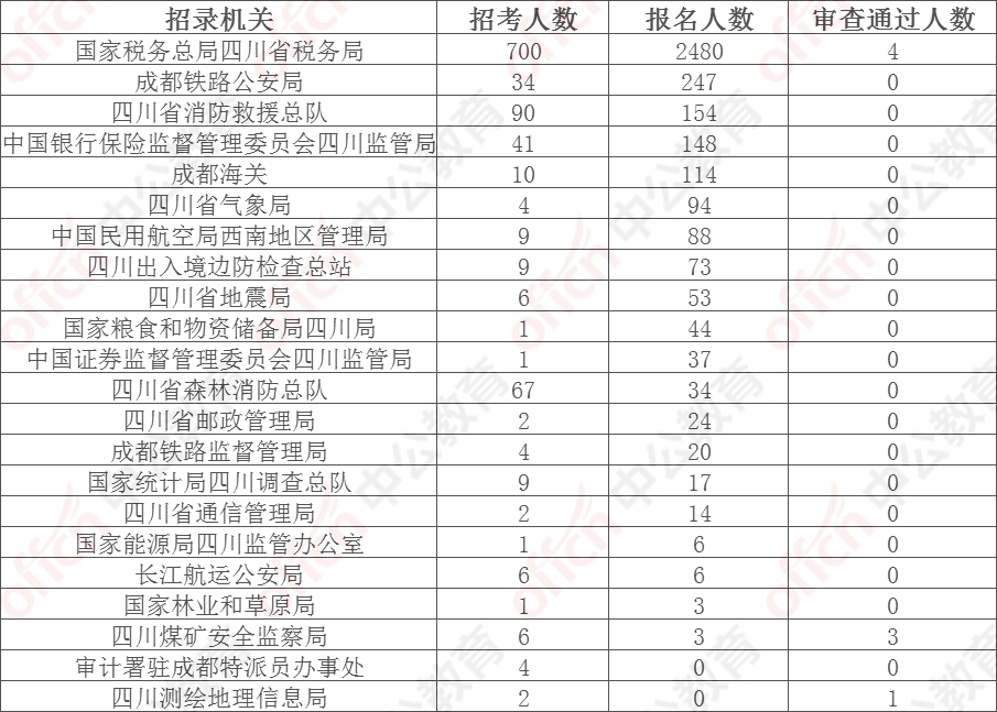 寻找内心平静之旅