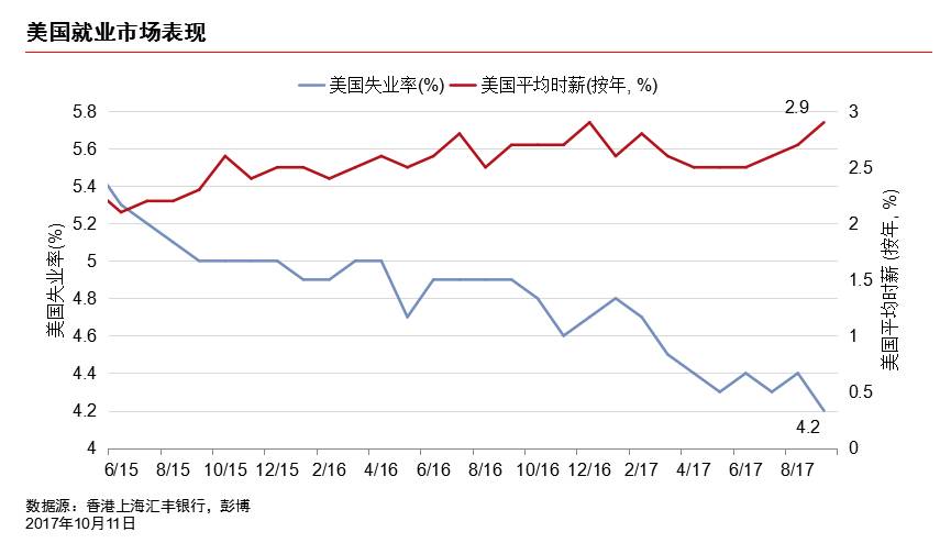 政策刺激与深度分析