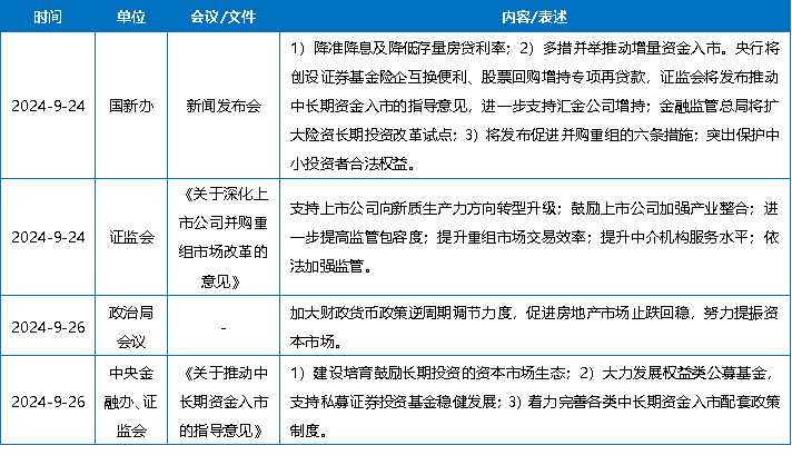 政策利好