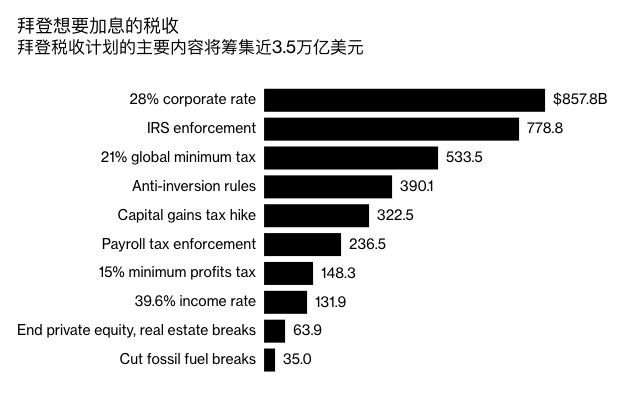 追求梦想与引领变革