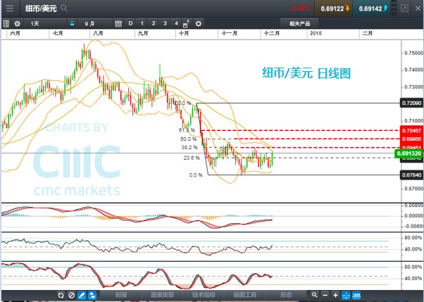 澳彩全新环保资料发布，ZWT640.52筑基指标解读