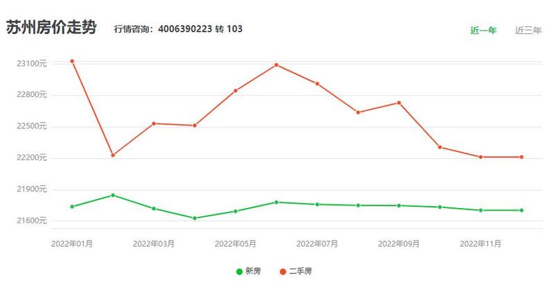 揭秘最新苏州房价走势，一窥江南水乡房价风云！