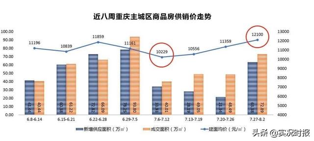 重庆房价最新动态，趋势、热点及深度解读