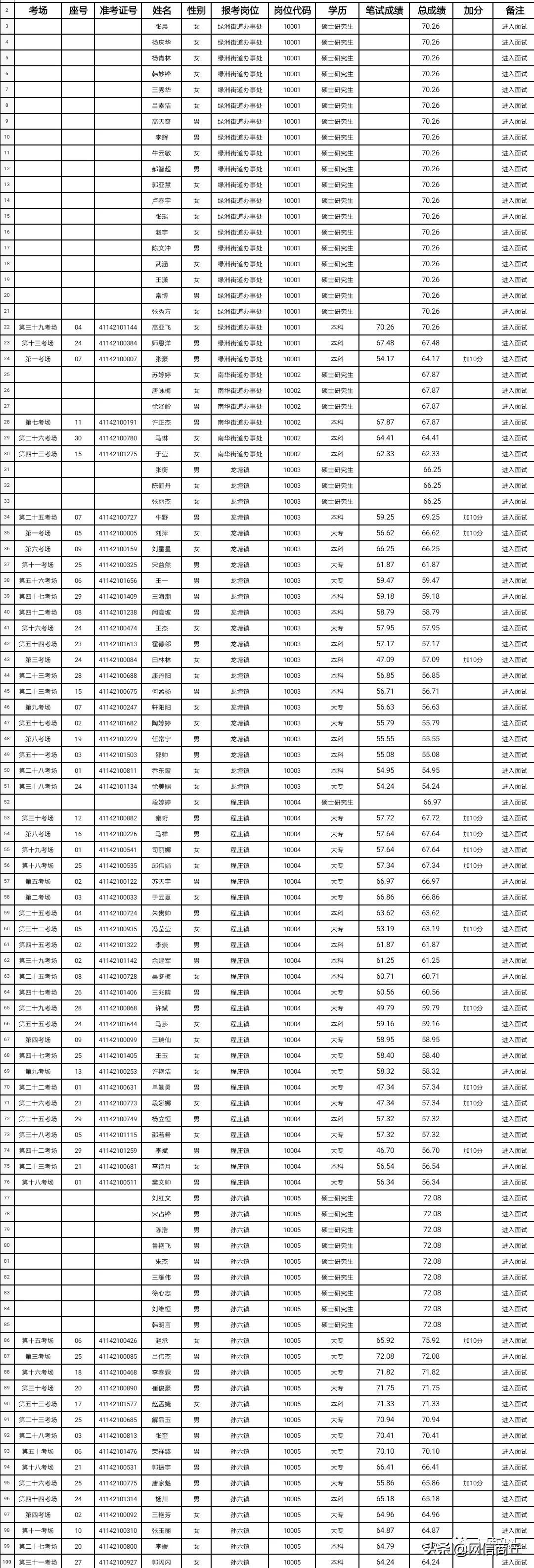 民权最新招聘信息全面概览