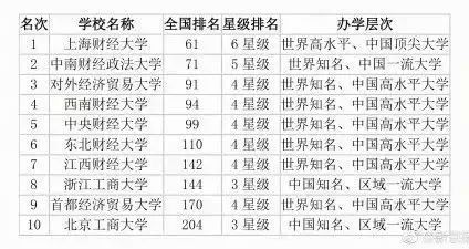 最新全国大学排行榜，梦想启航，璀璨明珠的大学之海