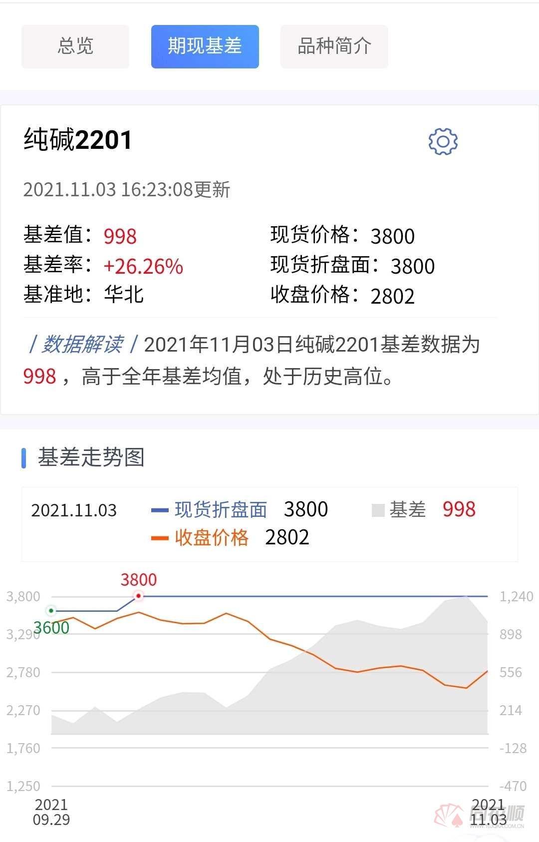 纯碱现货最新价格动态更新