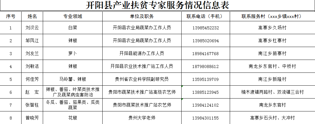 开阳招聘网最新招聘信息及步骤指南