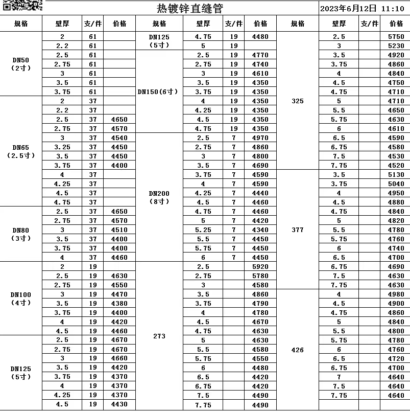 镀锌管最新价格表全面解析，一文掌握镀锌管价格动态！